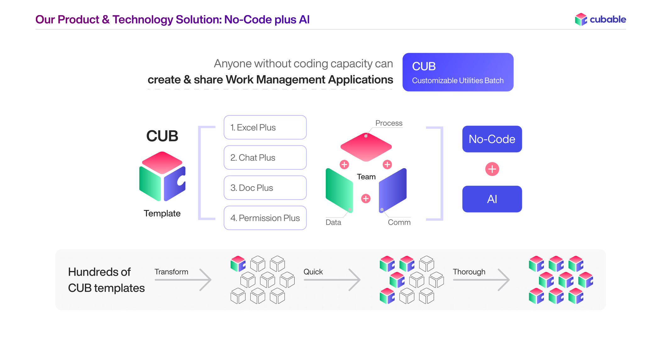 Cubable Platform